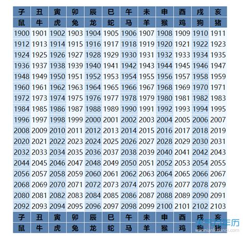 1971年生肖幾歲|【十二生肖年份】12生肖年齡對照表、今年生肖 